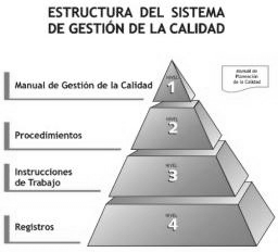 sga